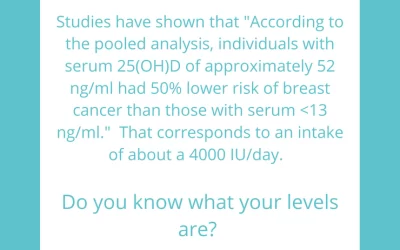 Women and Breast Cancer risk