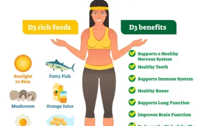 Vitamin D – Why it’s so important to YOUR health!